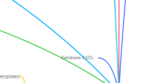 Mind Map: I/O