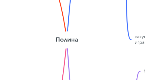 Mind Map: Полина