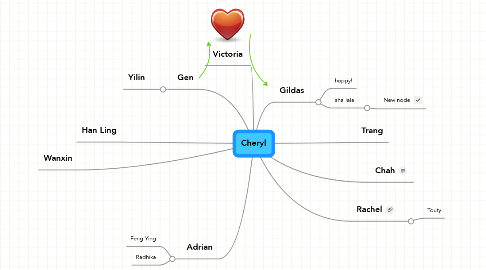 Mind Map: Cheryl