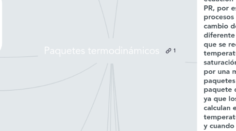 Mind Map: Paquetes termodinámicos