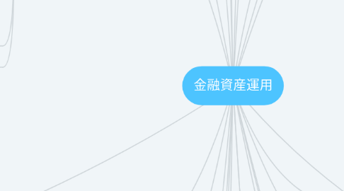 Mind Map: 金融資産運用