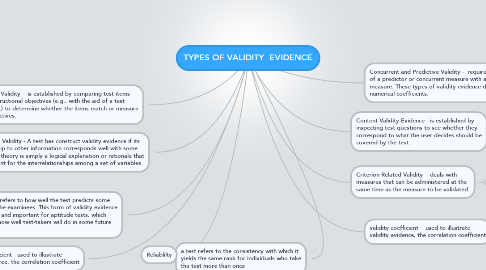 Mind Map: TYPES OF VALIDITY  EVIDENCE