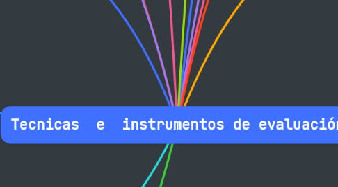 Mind Map: Tecnicas e instrumentos de evaluación