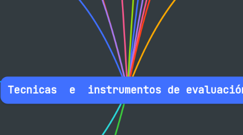 Mind Map: Tecnicas  e  instrumentos de evaluación