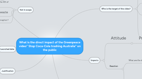 Mind Map: What is the direct impact of the Greenpeace video” Stop Coca-Cola trashing Australia" on the public