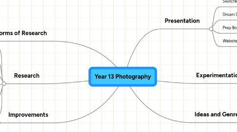 Mind Map: Year 13 Photography