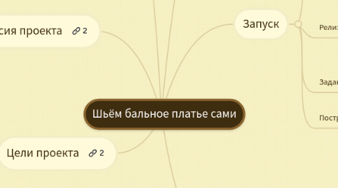 Mind Map: Шьём бальное платье сами