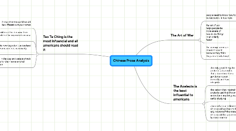 Mind Map: Chinese Prose Analysis
