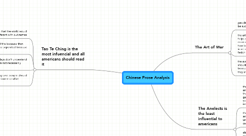 Mind Map: Chinese Prose Analysis