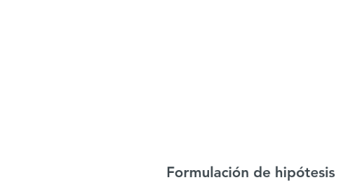 Mind Map: Formulación de hipótesis