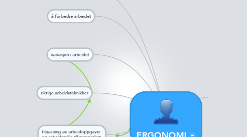 Mind Map: ERGONOMI