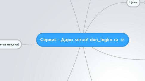 Mind Map: Сервис - Дари легко! dari_legko.ru