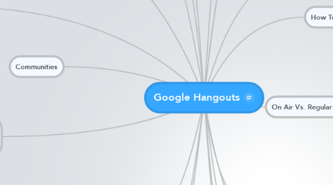 Mind Map: Google Hangouts