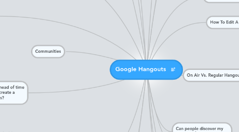 Mind Map: Google Hangouts