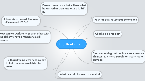 Mind Map: Tug Boat driver