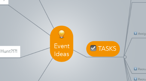 Mind Map: Event Ideas