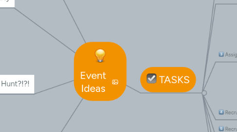 Mind Map: Event Ideas