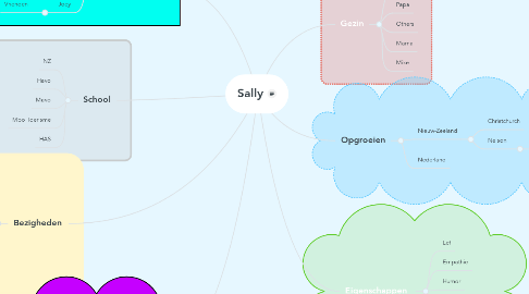 Mind Map: Sally