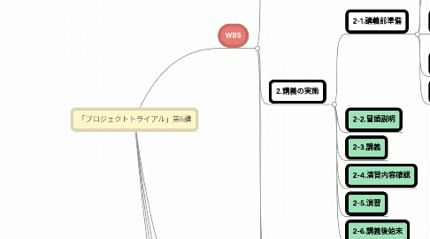 Mind Map: 「プロジェクトトライアル」第6講