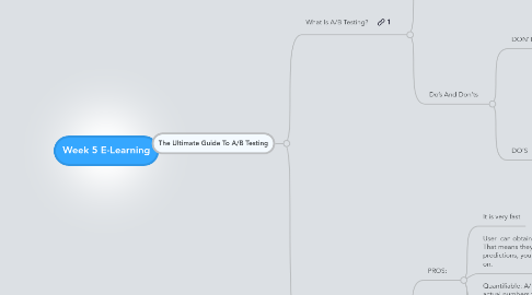 Mind Map: Week 5 E-Learning