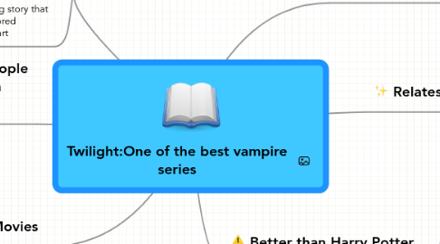 Mind Map: Twilight:One of the best vampire series