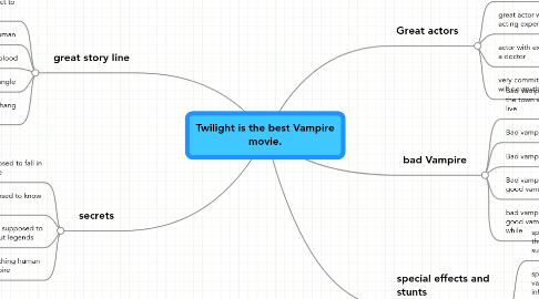 Mind Map: Twilight is the best Vampire movie.