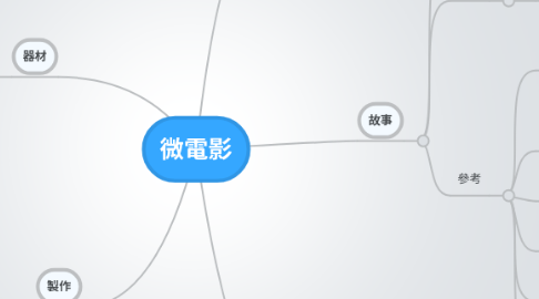 Mind Map: 微電影