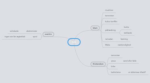 Mind Map: tro