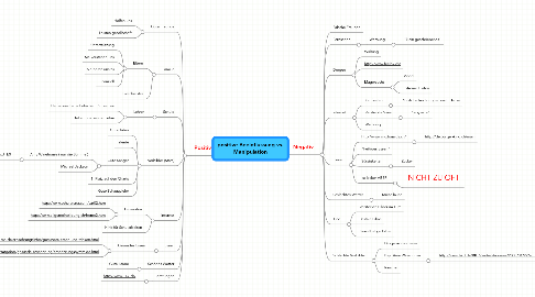 Mind Map: positive Beeinflussung vs. Manipulation