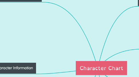 Mind Map: Character Chart