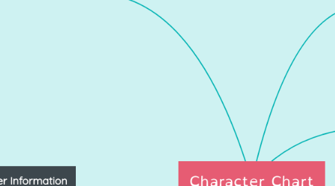 Mind Map: Character Chart