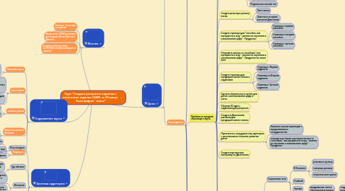 Mind Map: Курс “Создаем раскраски-задания и логические задачки САМИ, за 30 минут. Учим цифры - играя”