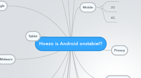 Mind Map: Hoezo is Android onstabiel?