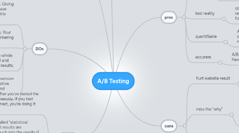 Mind Map: A/B Testing