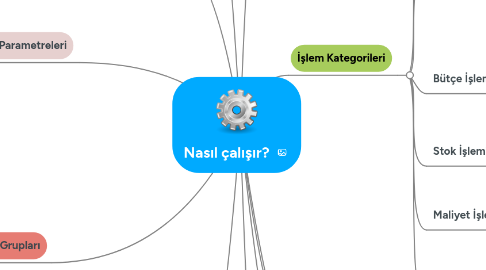 Mind Map: Nasıl çalışır?