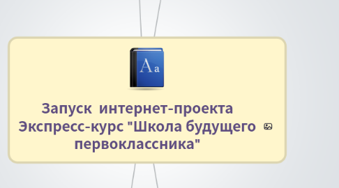 Mind Map: Запуск интернет-проекта Экспресс-курс "Школа будущего первоклассника"
