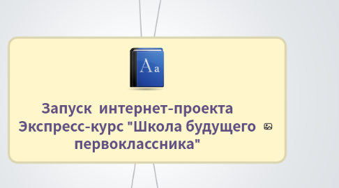 Mind Map: Запуск  интернет-проекта Экспресс-курс "Школа будущего первоклассника"