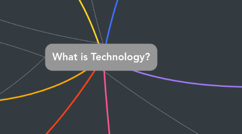 Mind Map: What is Technology?