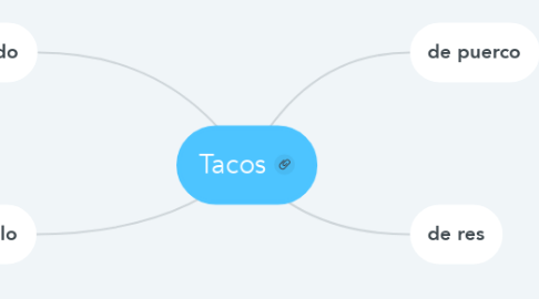 Mind Map: Tacos