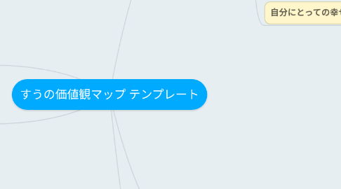Mind Map: すうの価値観マップ テンプレート