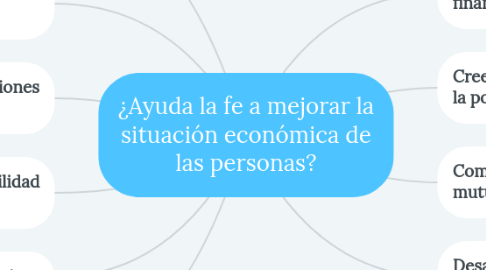 Mind Map: ¿Ayuda la fe a mejorar la situación económica de las personas?