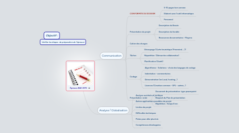 Mind Map: Épreuve BAC 2013