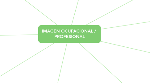 Mind Map: IMAGEN OCUPACIONAL /  PROFESIONAL