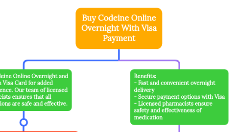 Mind Map: Buy Codeine Online Overnight With Visa Payment