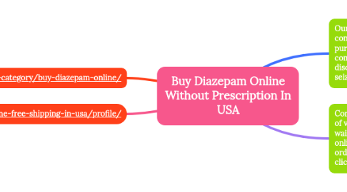 Mind Map: Buy Diazepam Online Without Prescription In USA
