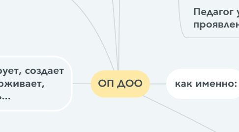 Mind Map: ОП ДОО