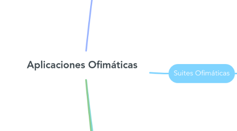 Mind Map: Aplicaciones Ofimáticas