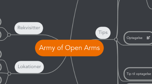 Mind Map: Army of Open Arms