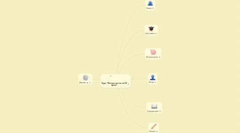 Mind Map: Курс "Фигура мечты за 60 дней"