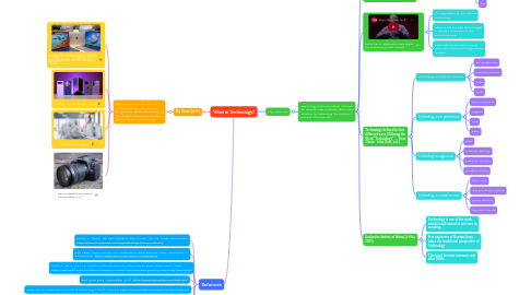 Mind Map: What is Technology?